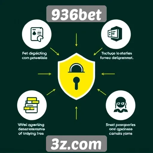 Recursos de segurança e proteção no site 936bet